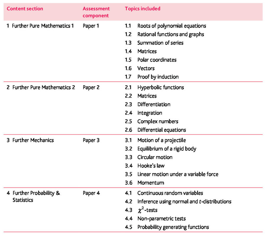 CIE Further Maths 9231 Syllabus (2020-2022) - The Maths Centre