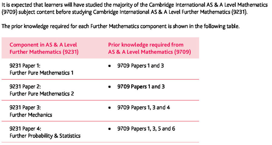 CIE Further Maths 9231 Syllabus (2020-2022) - The Maths Centre